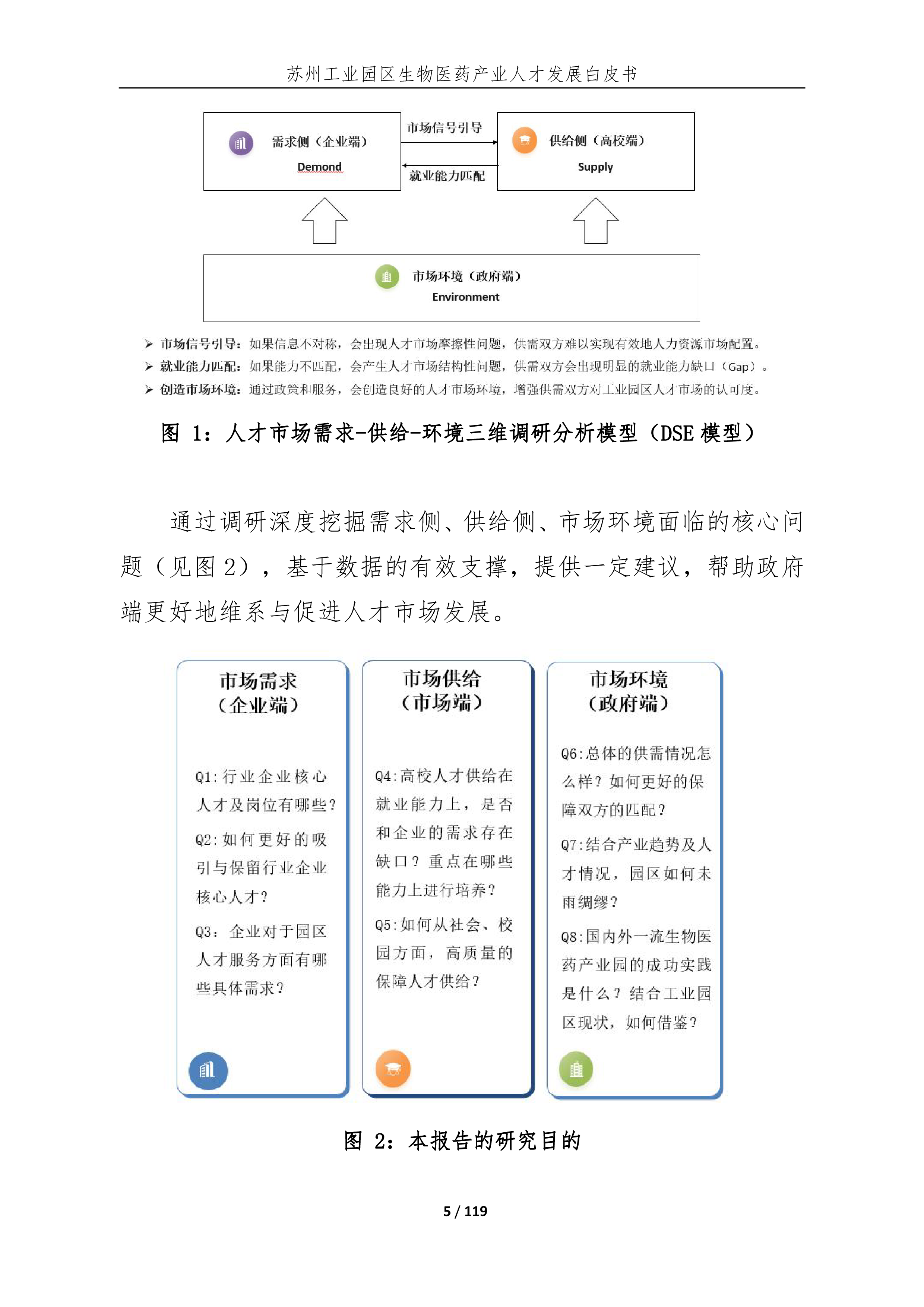医脉同道2023苏州工业园区生物医药产业人才发展白皮书119页